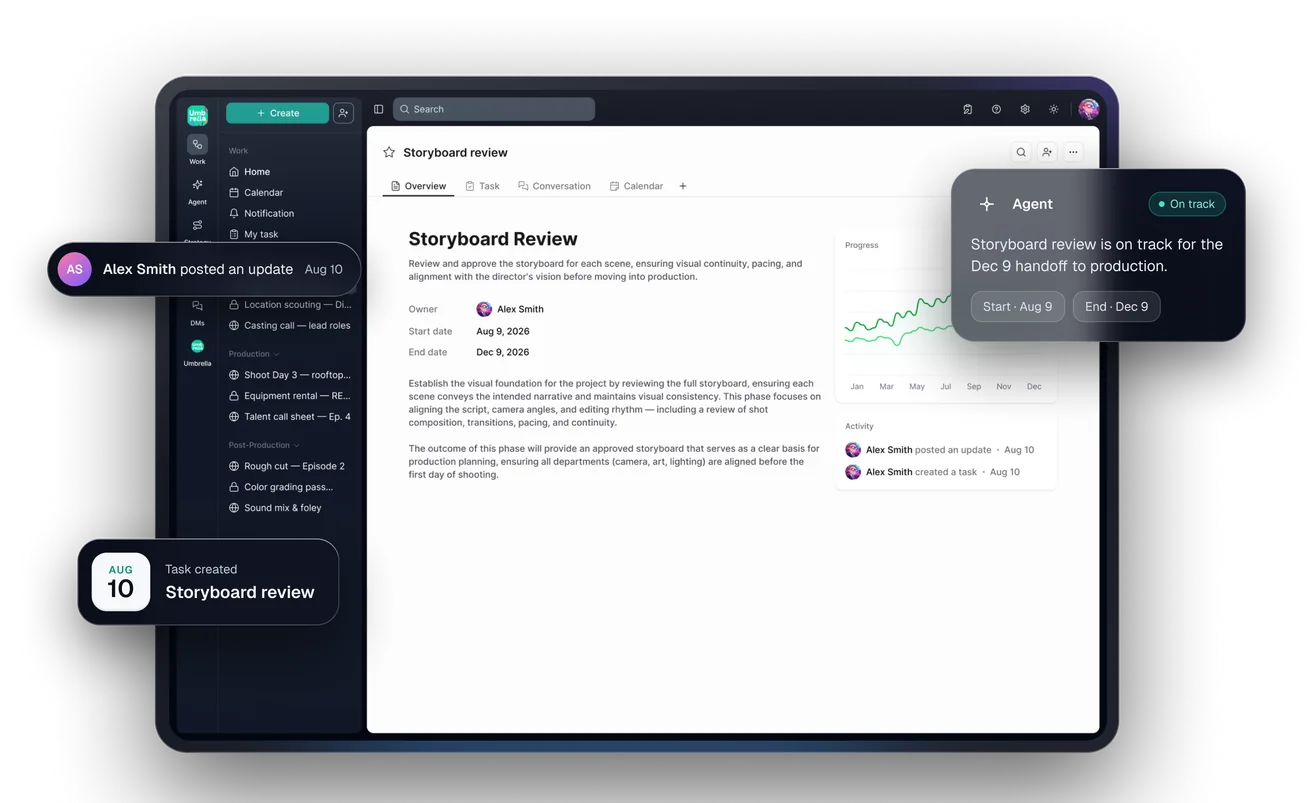 An Umbrella project open on the overview tab, with progress, activity and an agent summary alongside it.